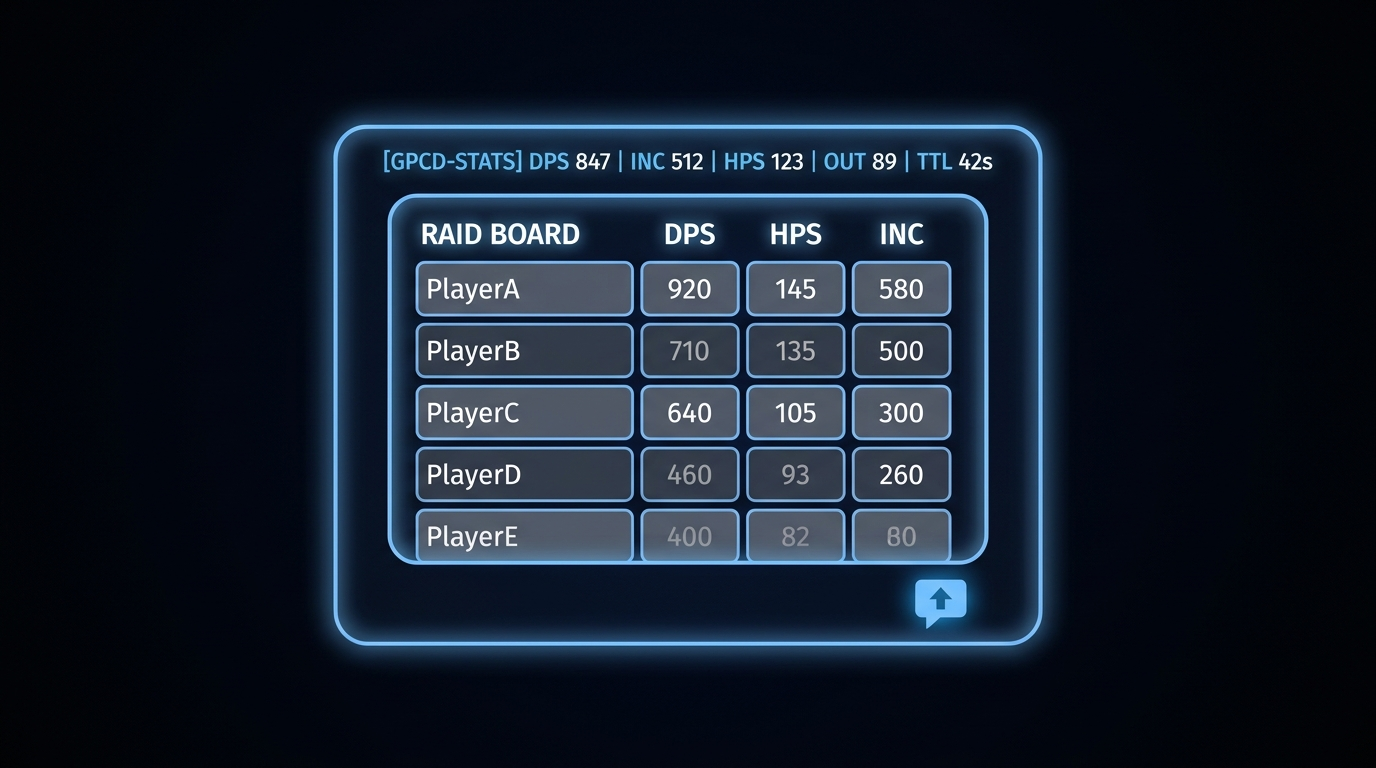 Chat & Raid Interop