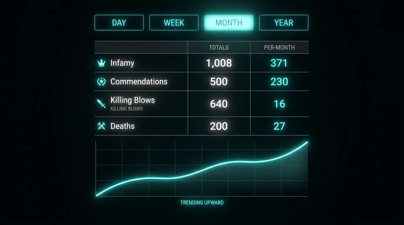 Statistics